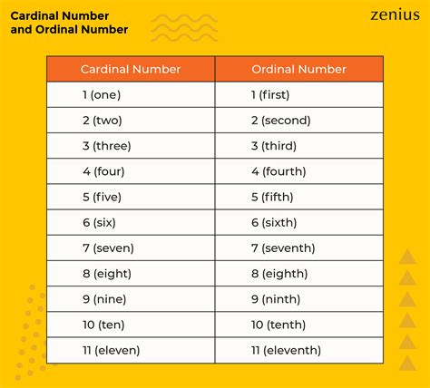 Numerals In English 334 Results Ordinal Numbers 120 - Ordinal Numbers 120