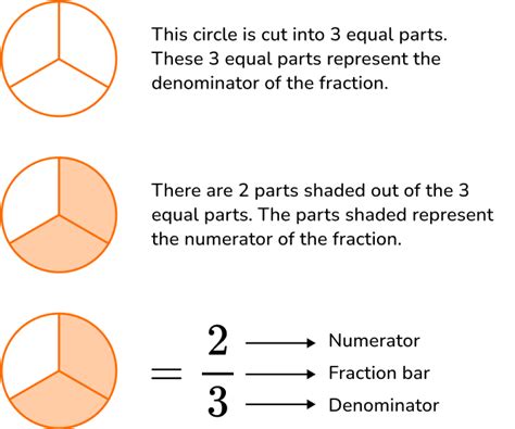 Numerator And Denominator Math Steps Examples Amp Questions Fractions Numerator And Denominator - Fractions Numerator And Denominator