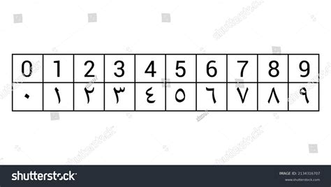 Numeri In Arabo
