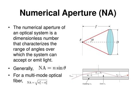 numerical aperture definition and formula