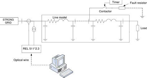 Read Online Numerical Distance Protection Relay Commissioning And Testing 