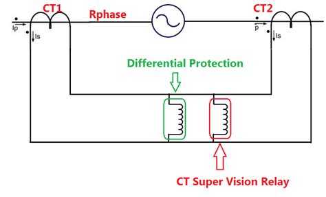 Read Numerical High Impedance Relay With Ct Supervision 