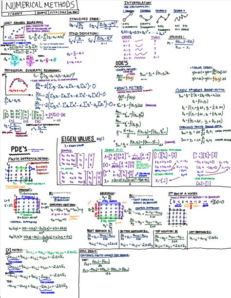 Download Numerical Methods For Engineering 