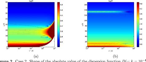 Read Online Numerical Plasma Dispersion Relation Solver 