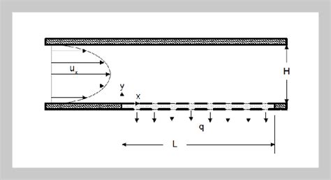 Download Numerical Simulation Of Particle Deposition In Cross Flow 