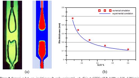 Read Online Numerical Simulation Of Two Phase Flow In An Effervescent Atomizer Numerical Simulation Of Two Phase Flow In An Effervescent Atomizer For Nano Suspension Spray 