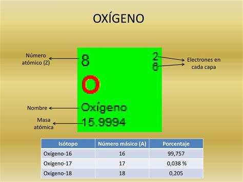 Numero Atomico De Oxigeno