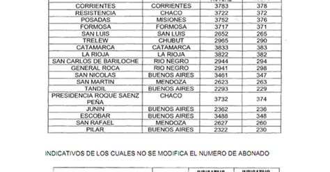 Numero De Argentina