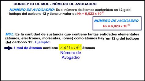 Numero De Avogadro