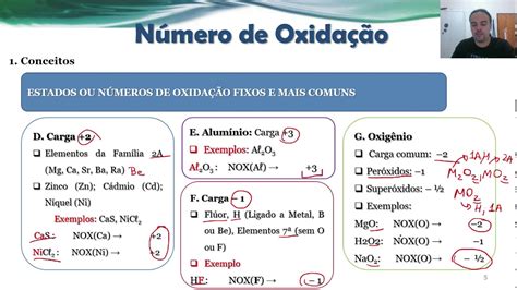 Numero De Oxidação