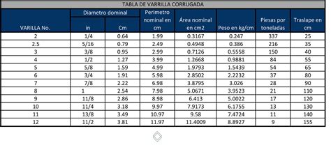 Numero De Varillas