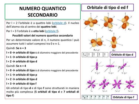 Numero Quantico Secondario