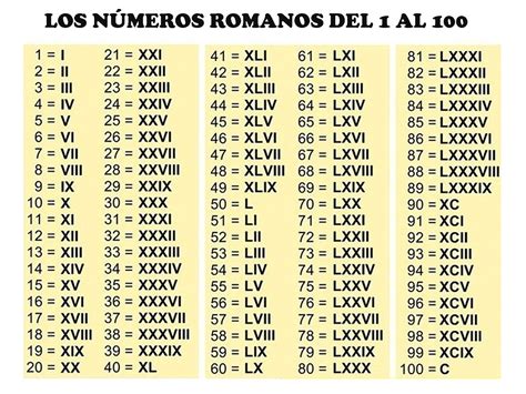 Numero Romano 90