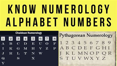 Numerology Alphabet Alphabet In Numbers Numerology Mpanchang Abcd Chart With Numbers - Abcd Chart With Numbers