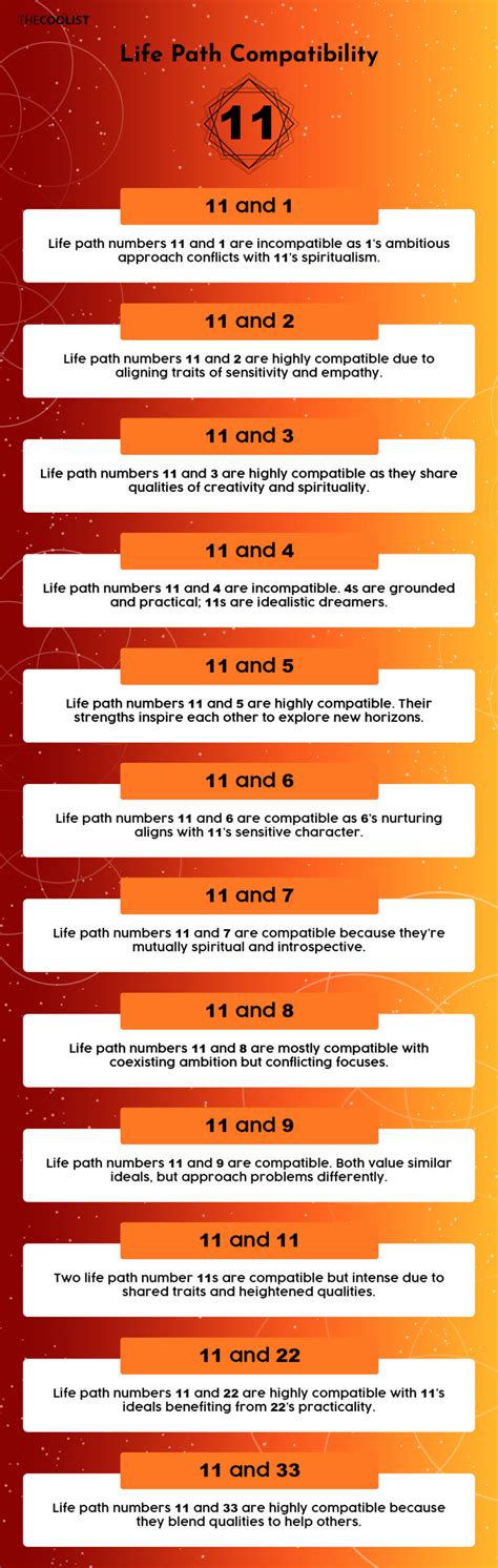 numerology compatibility 11 and 11