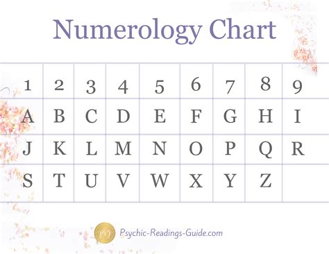 numerology english