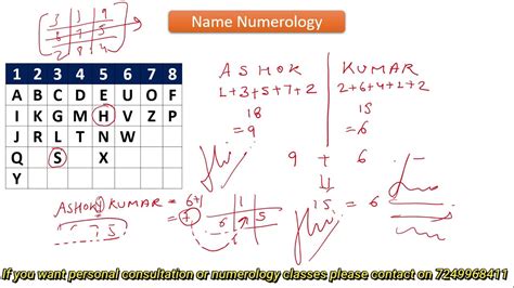 Numerology Name Correction Calculator