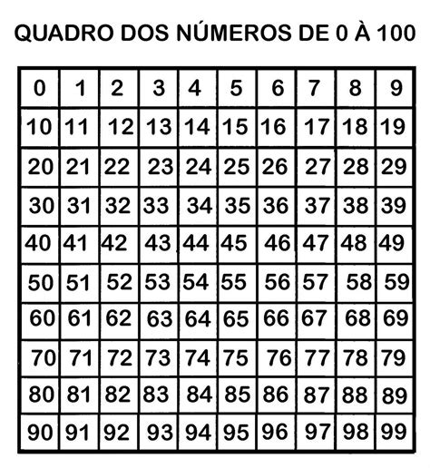 Numeros De 0 A 100