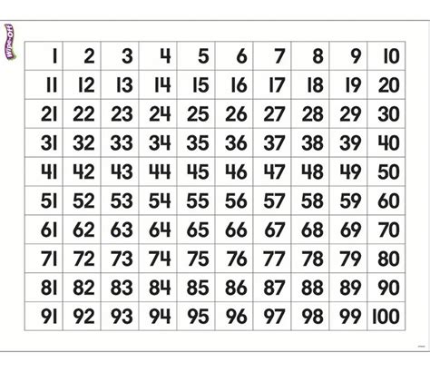 Numeros De 1 A 100 Para Imprimir