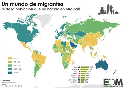 numeros de inmigracion
