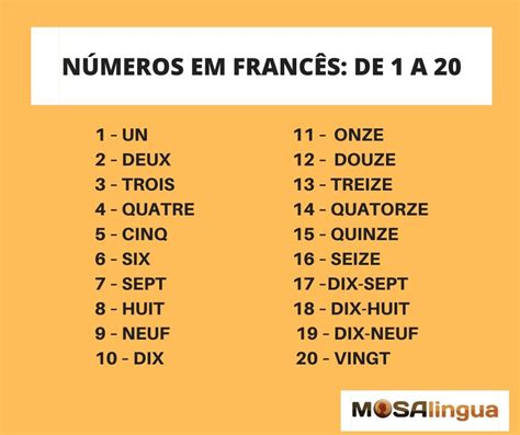 Numeros Em Frances