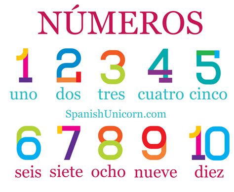 Numeros En Espanol