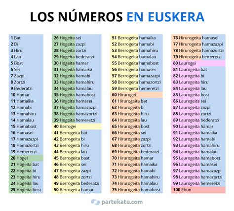 Numeros En Euskera