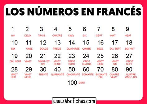 Numeros En Frances