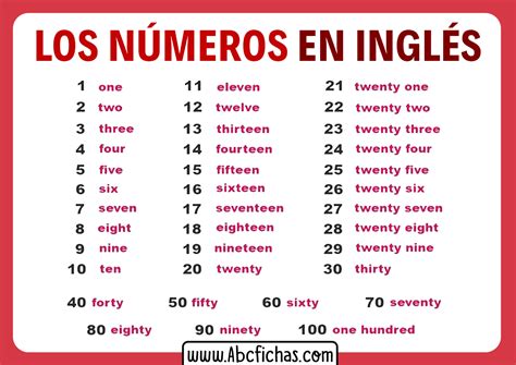 Numeros En Inglés