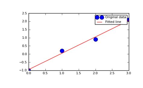 numpy.chararray.fill — NumPy v1.4 Manual (DRAFT)