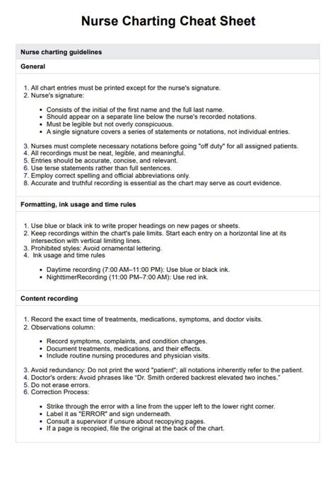 Nurse Medicare Charting Examples