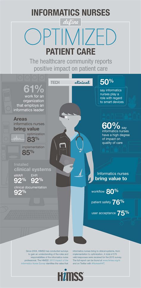 Nurses' Evolving Role In Informatics During The Digital Transformation Era