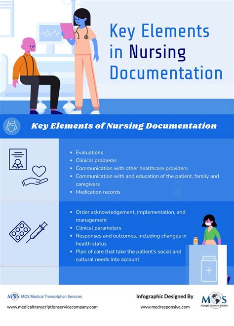 Read Online Nurses Documentation Guidelines 