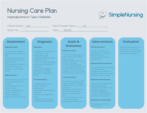 Nursing Care Plan