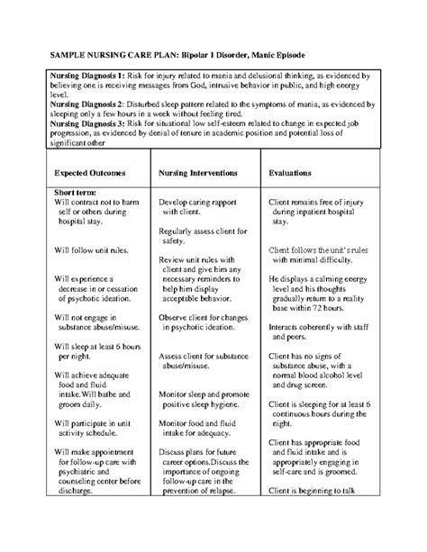 nursing care plan for bipolar disorder patient