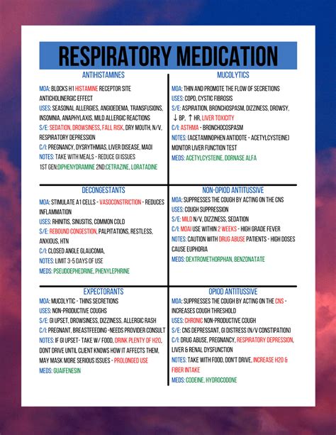 nursing cheat sheet respiratory medications