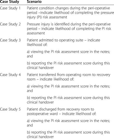 nursing clinical scenarios examples