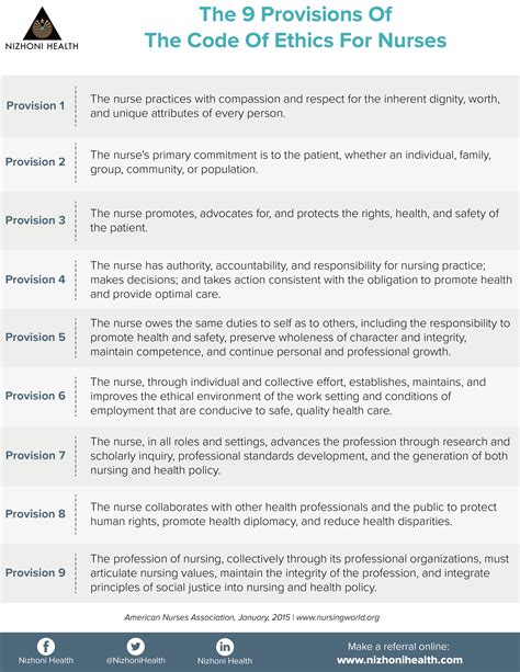Nursing Code Of Ethics