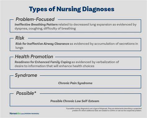 nursing diagnosis for post term