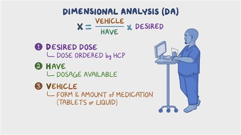 Nursing Dimensional Analysis Cheat Sheet