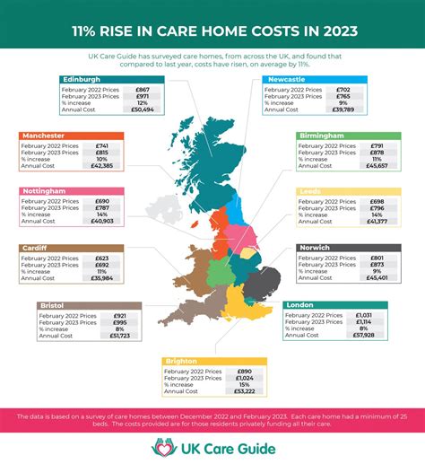 nursing home costs sydney