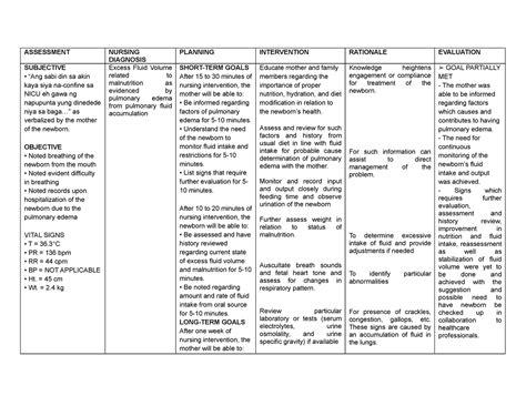 nursing interventions for Fluid & Electrolytes Flashcards Quizlet