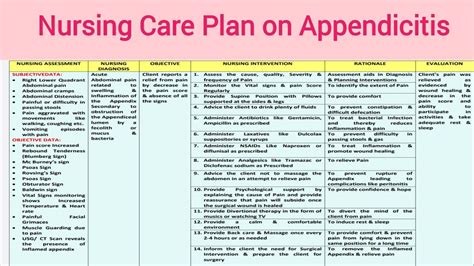 Nursing Interventions For Appendicitis