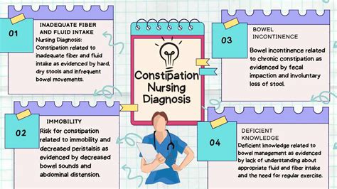 Nursing Interventions For Constipation