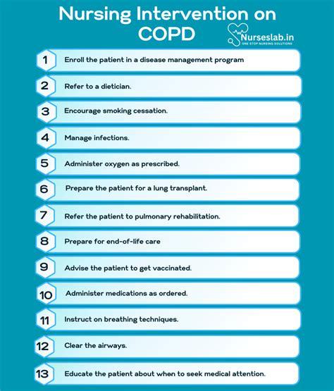 Nursing Interventions For Copd