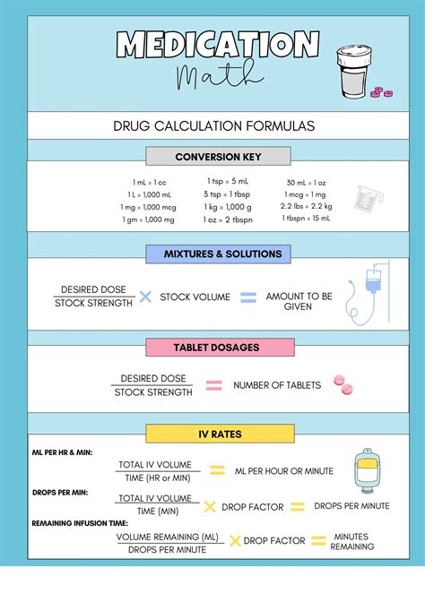 Nursing Med Math Formulas Cheat Sheet