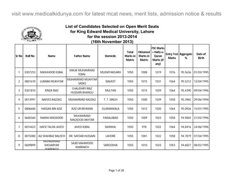 nursing merit list 2013