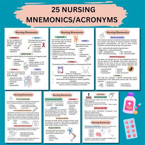 Nursing Mnemonics