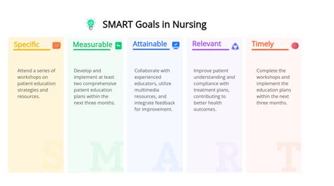 nursing performance goals and objectives examples