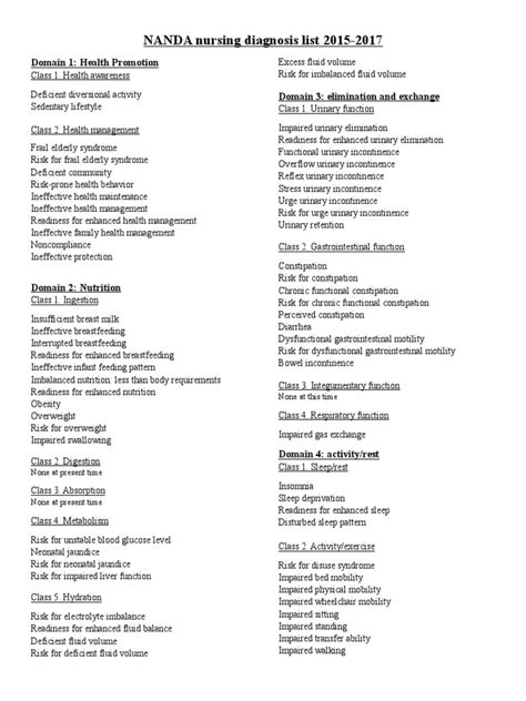 Nursing Problem List Nanda
